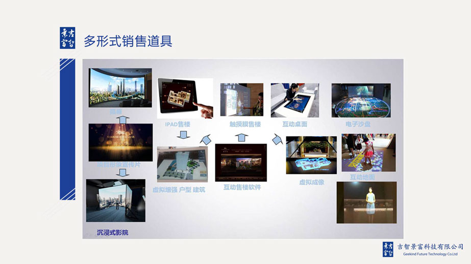 吉智景富,天津吉智景富,吉智景富科技,吉智景富公司